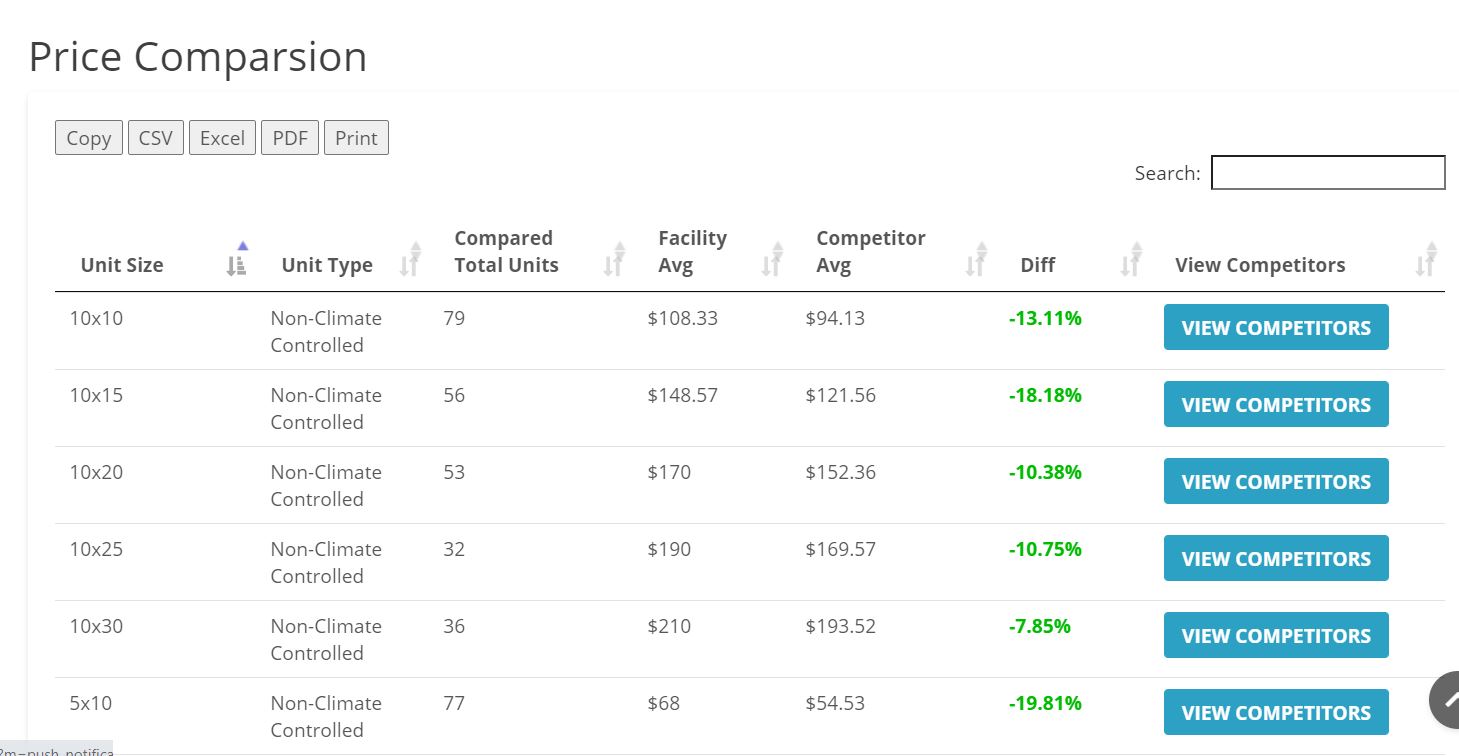 market intel