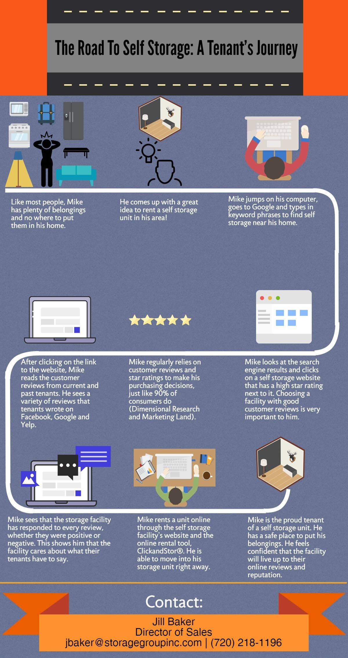 Customer Reviews Infographic