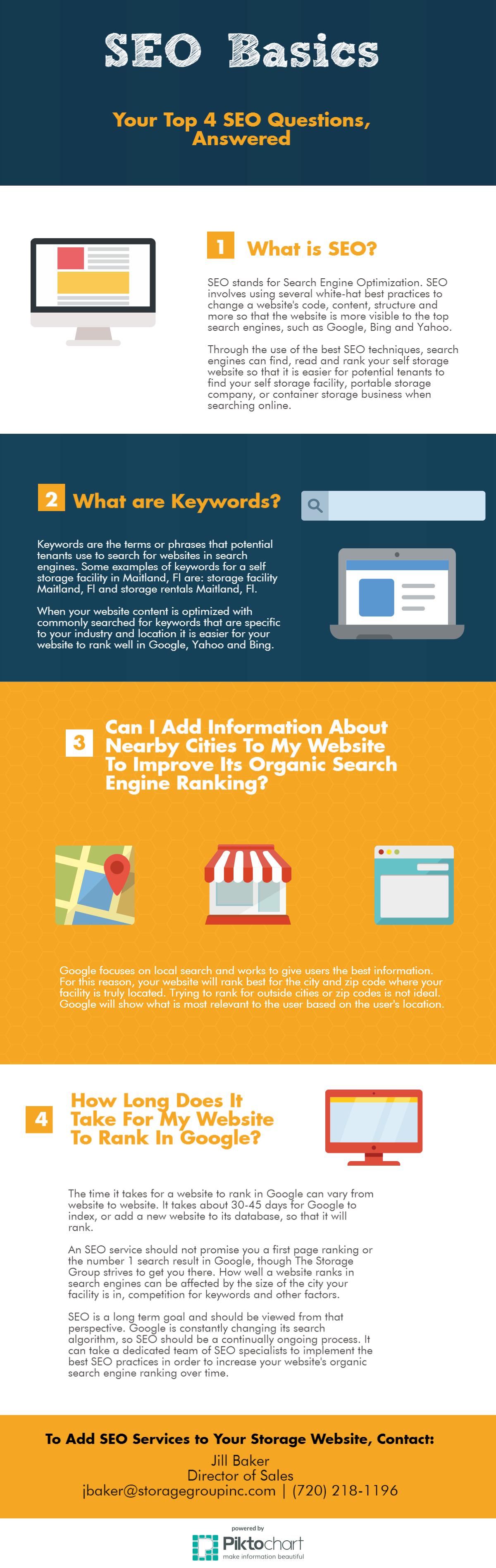SEO Questions Infographic